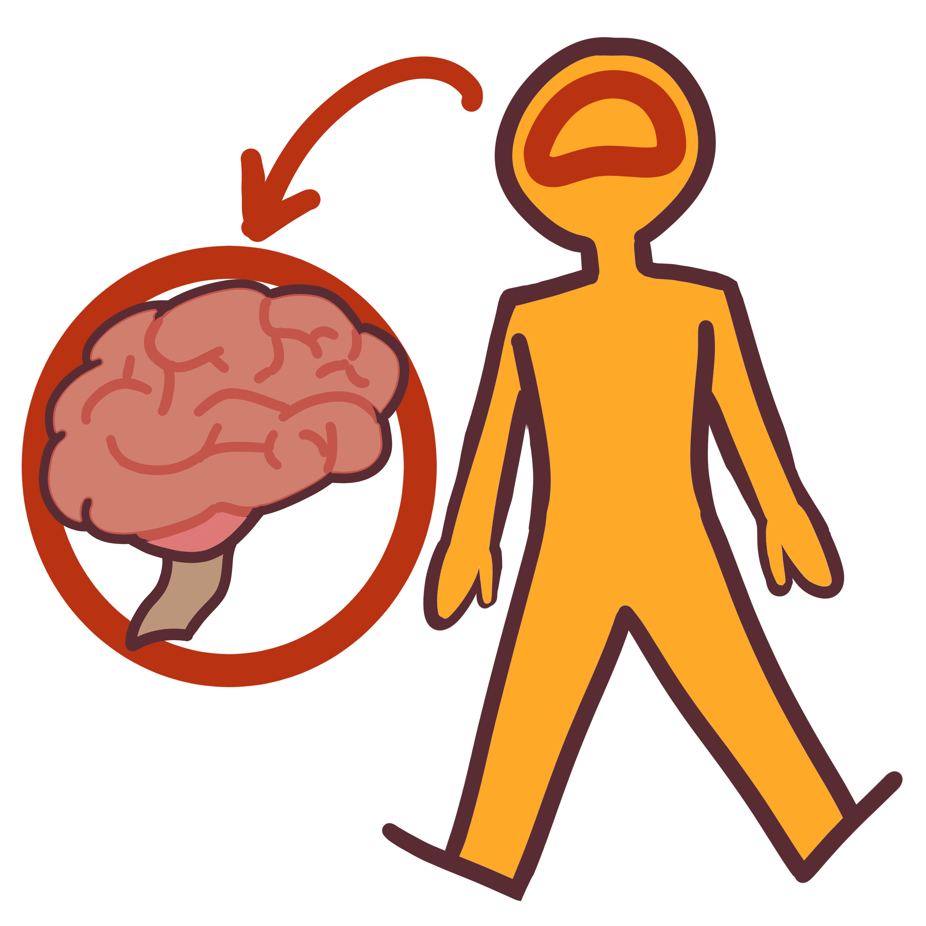 a yellow simplified full body character. inside their head is a red outline. a red arrow points from the head to a red circle outside the body, containing a simplified brain. 